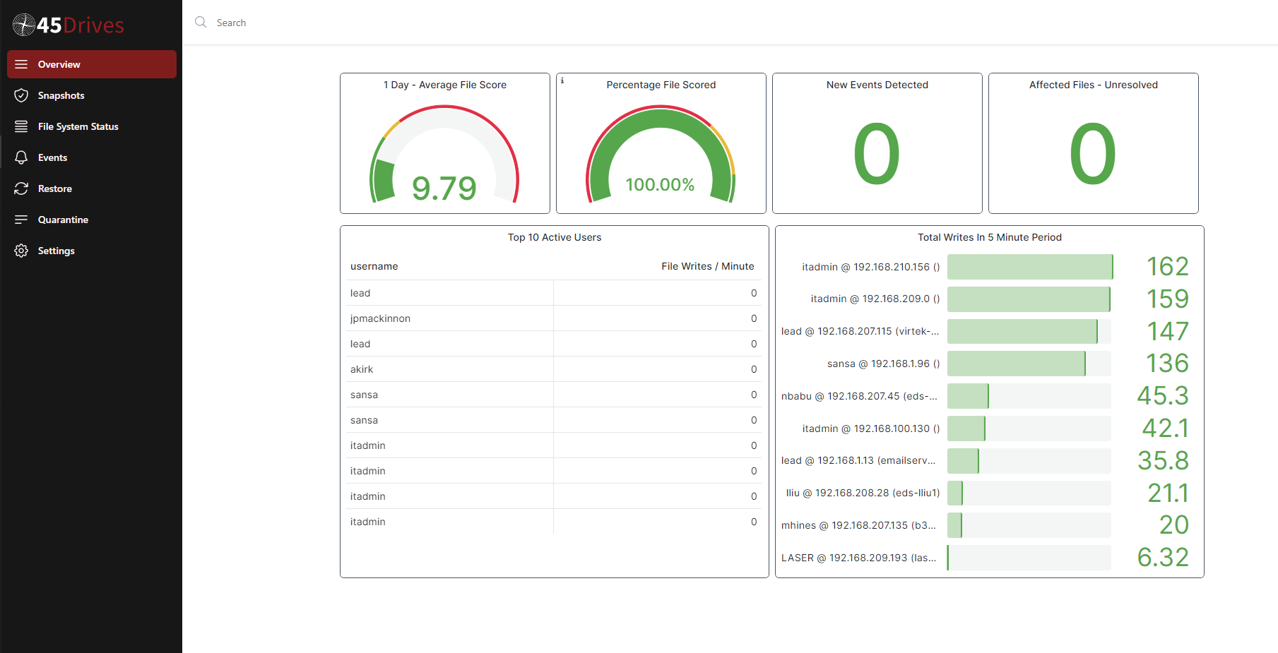 snapshield dashboard